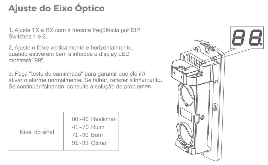 Sensor Ativo Barreira Duplo Feixe Alcance 110 Metros GS0110